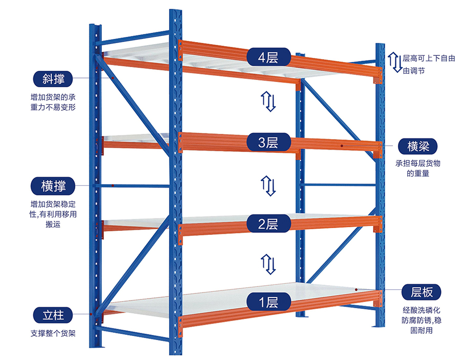 Medium-Officium Boltless Shelving (500-800 kg / iacuit)