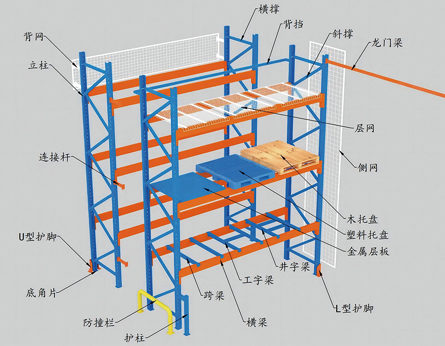 Gravis Officium Pallet Racking